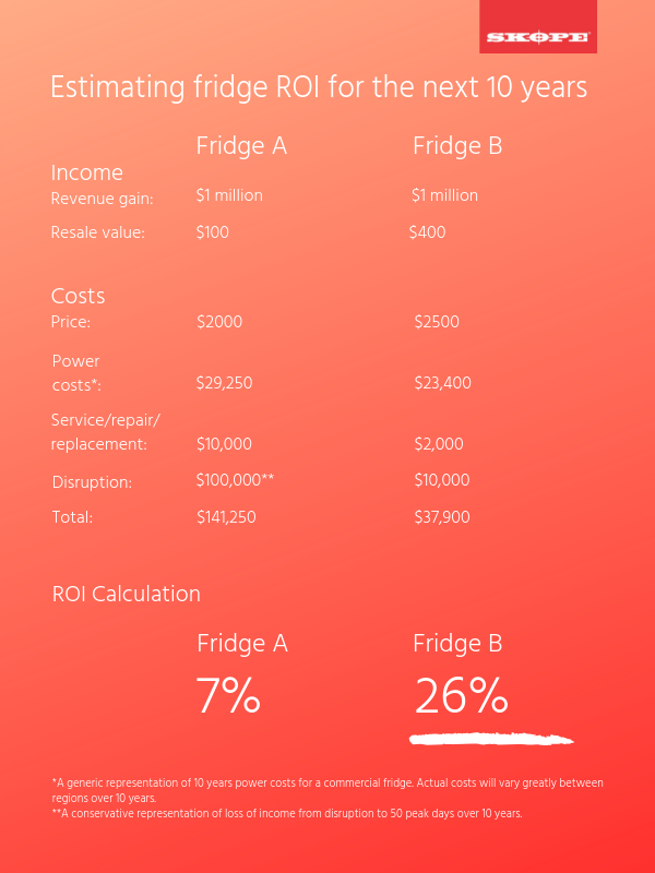 Estimating fridge ROI 8